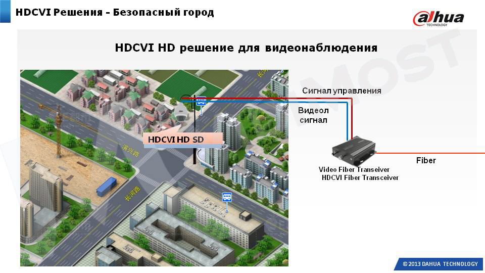 HDCVI решение безопасный город